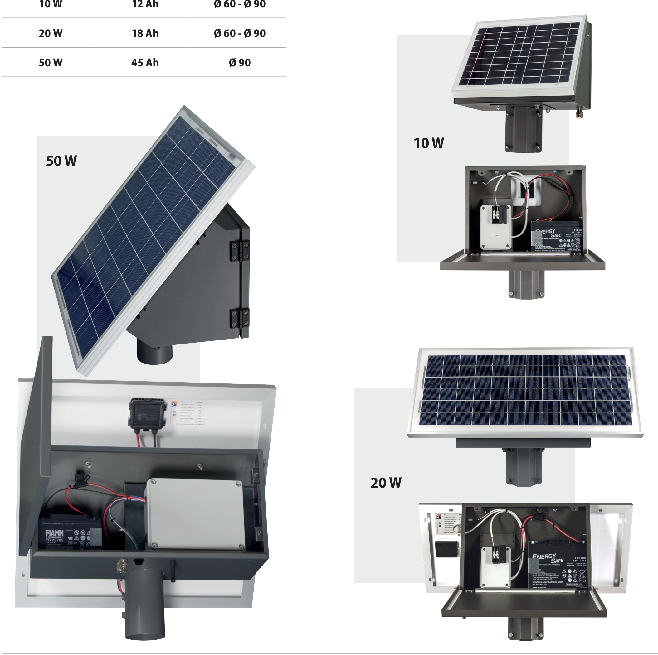 Kompakt-Photovoltaik-Kit 50 W / 45 Ah, Ø90, mit Laderegler