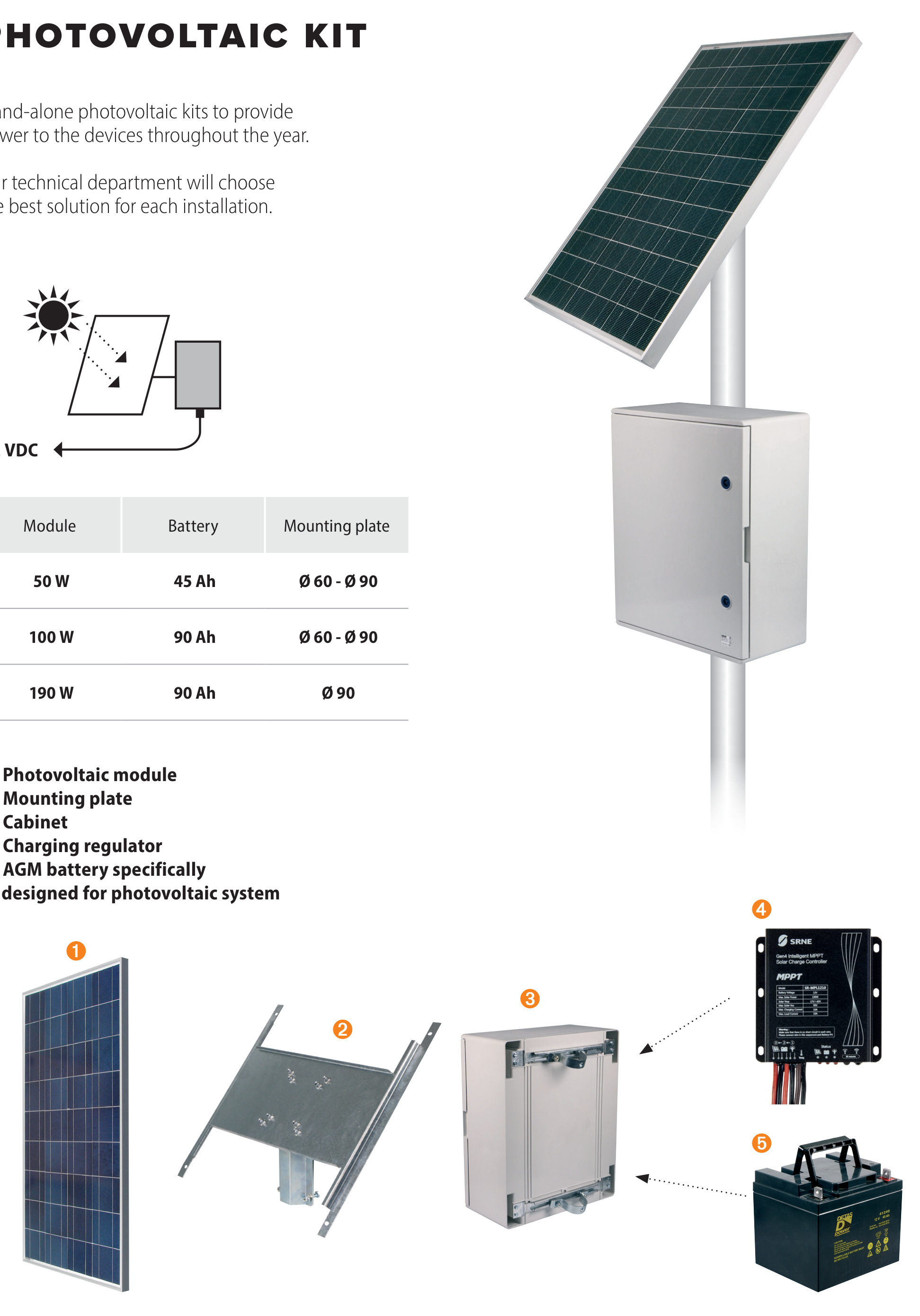 Ersatzteil Schaltschrank für Batterie, Abmessungen 435 x 505 x 215 mm